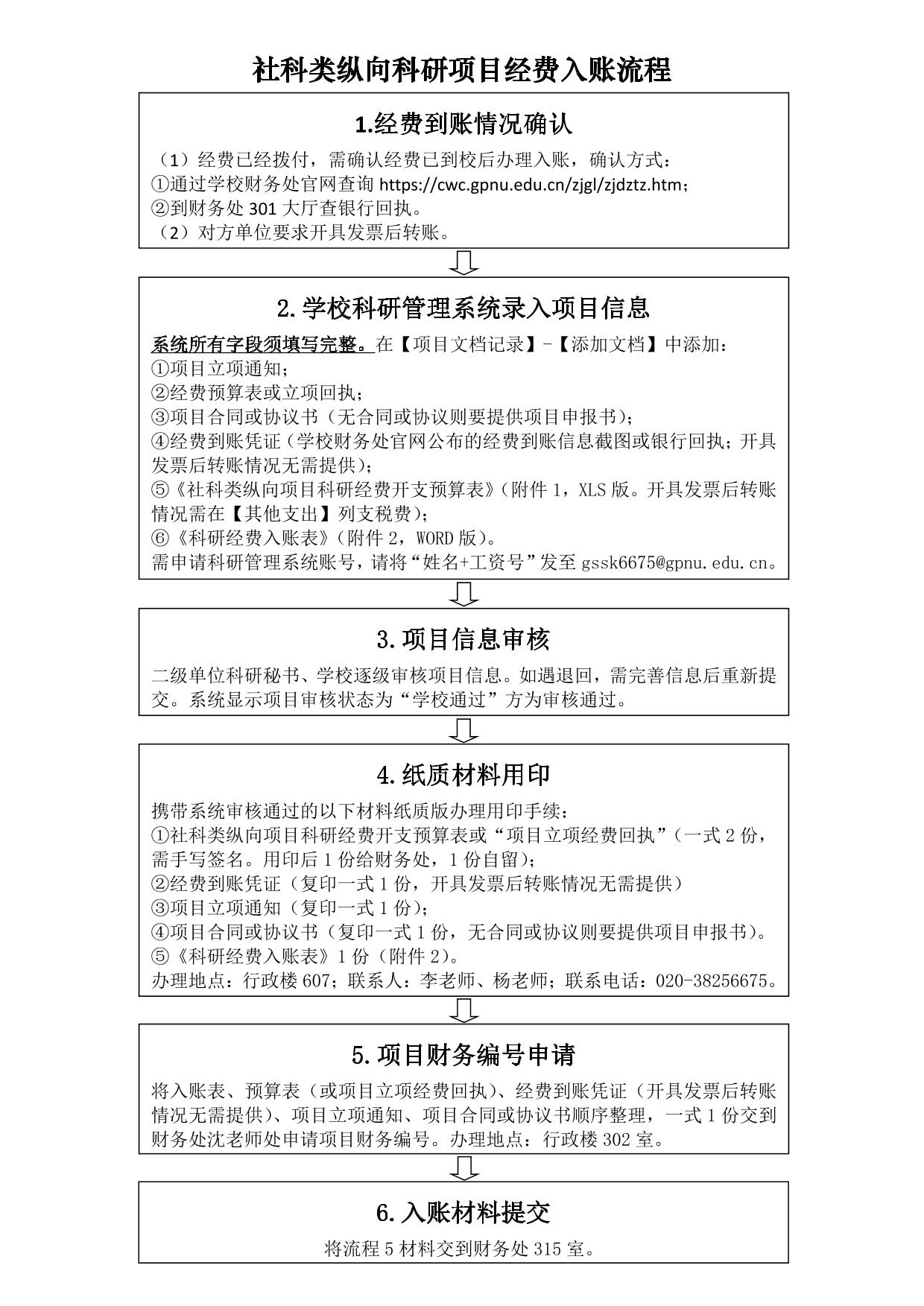 社科类纵向科研项目经费入账流程-广东技术师范大学科研处